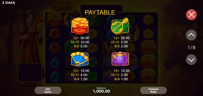 Coin Princess x1000 in-game paytable, first page of eight, showing the premium bands
