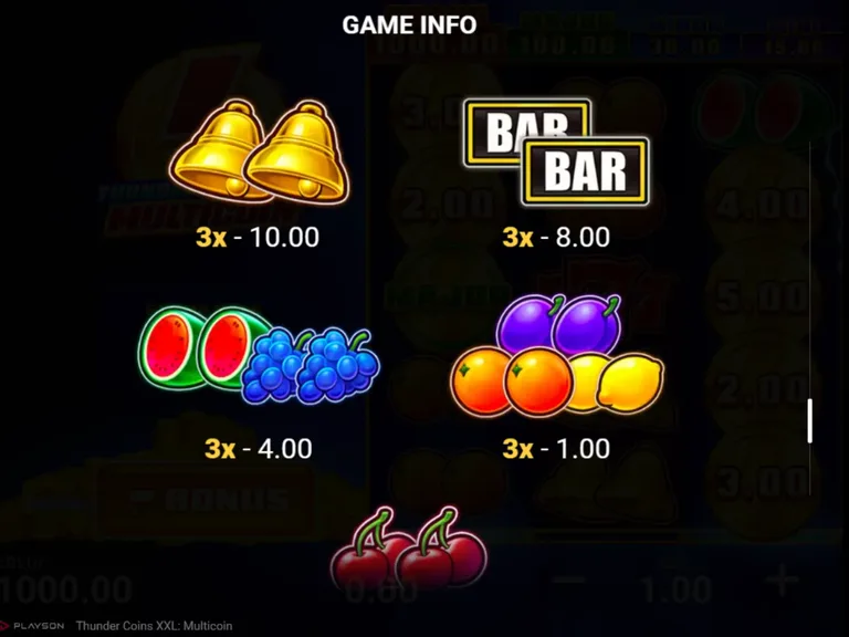 Thunder Coins XXL: Multicoin rules screen: the paytable at a 1.00 bet, bells 10.00, BAR 8.00, watermelon and grapes 4.00, plum, orange and lemon 1.00 for three on a line
